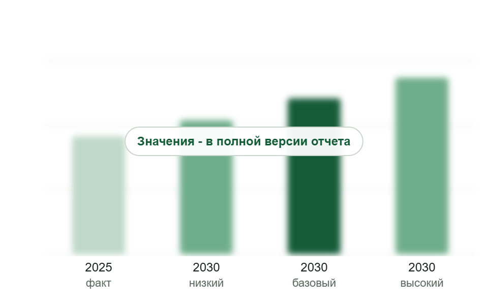 Рынок ДСП и ЛДСП в 2025 г. и прогноз на 2030 г. по сценариям