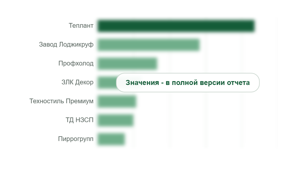 Выручка крупнейших производителей в 2025 г., млрд руб.