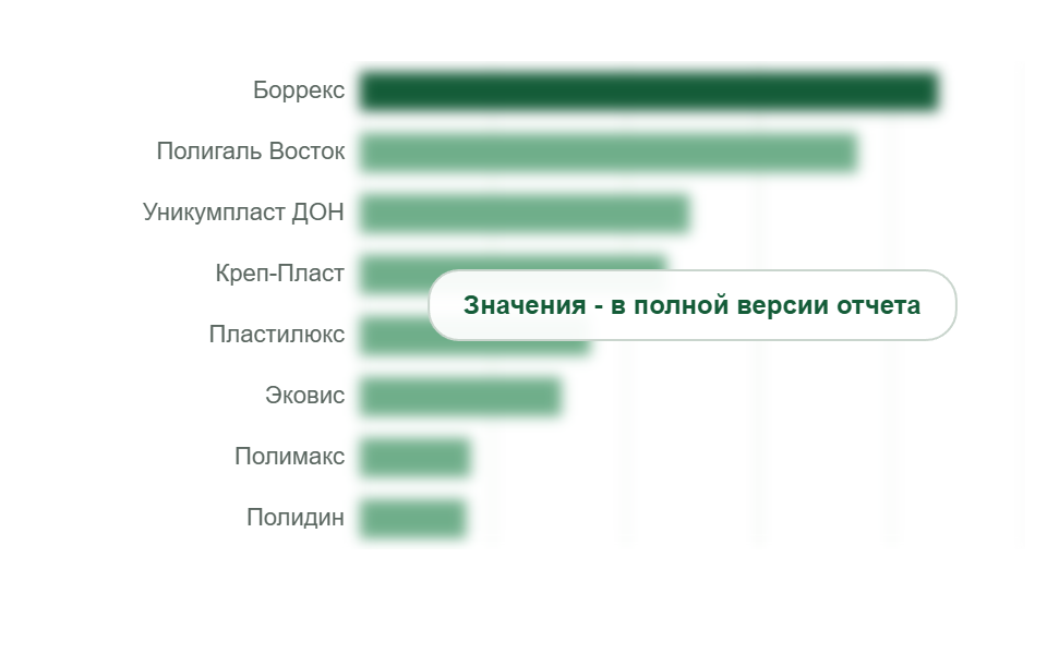 Выручка крупнейших компаний рынка в 2025 г., млрд руб.