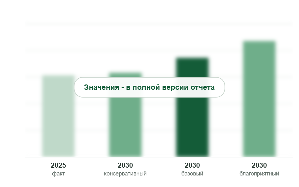 Рынок в 2025 г. и прогноз на 2030 г. по сценариям, млрд руб. без НДС