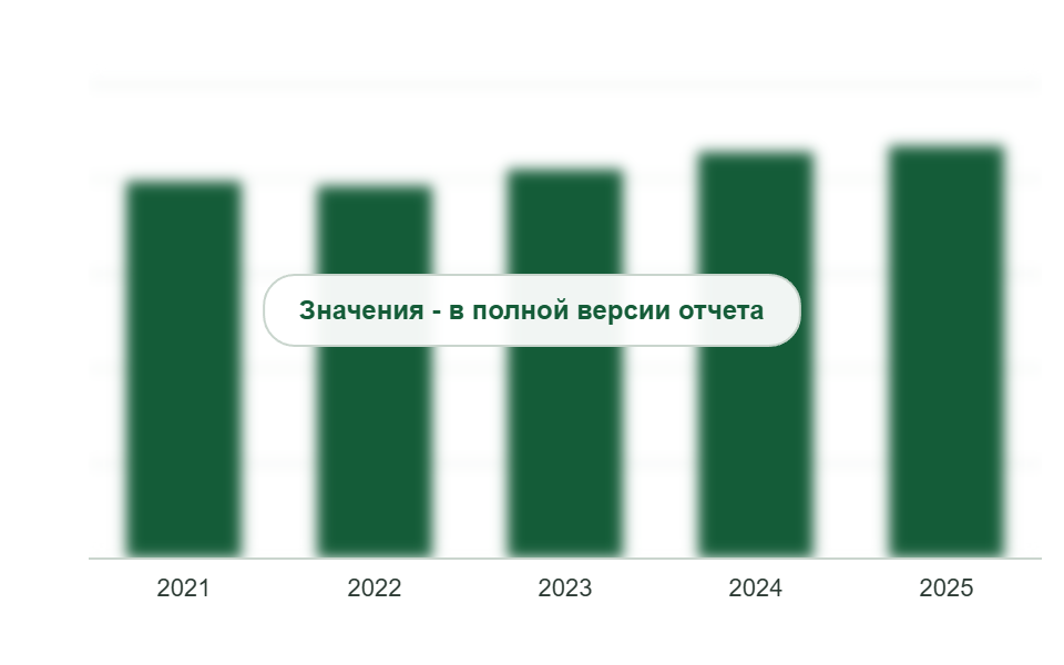 Монтаж СФТК в России, 2021-2025 гг., млн м²