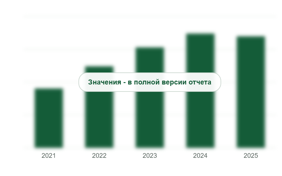 Потребление труб PE-X в России, 2021-2025 гг., млн м