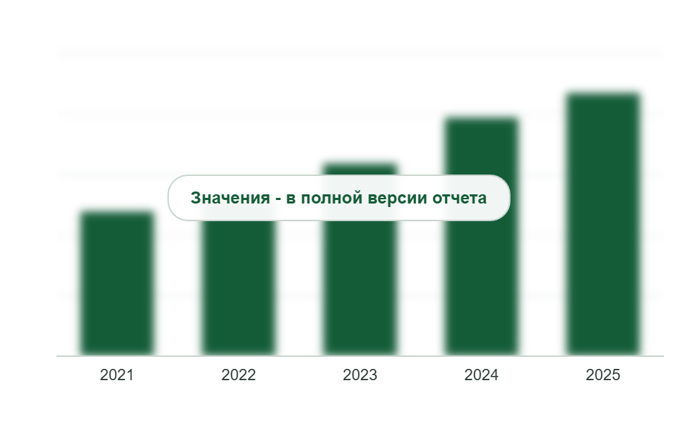 Продажи винилэфирных анкеров в России, 2021-2025 гг., тыс. картриджей